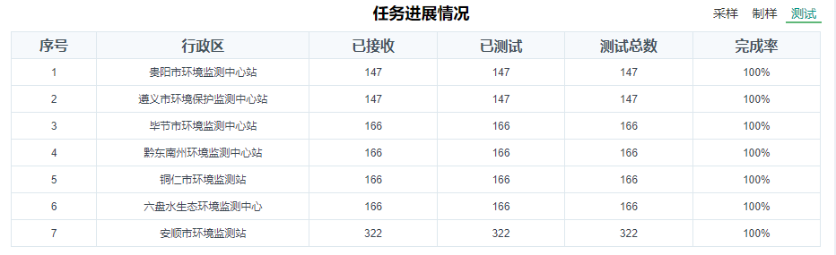 8803次列车时刻表